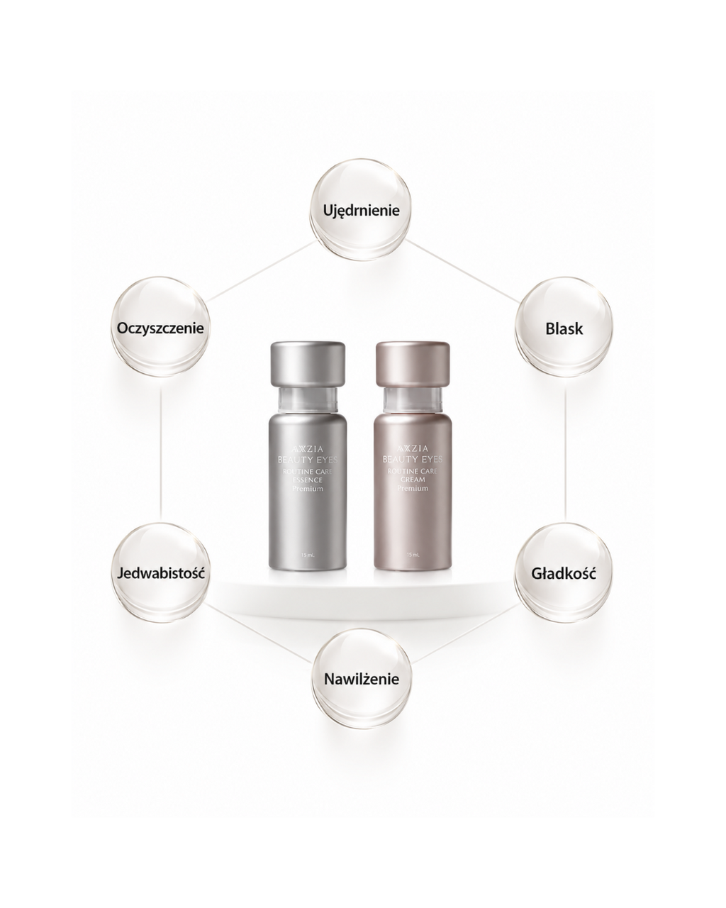 AXXZIA Beauty Eyes Routine Care Premium Essence – 6 efektów: ujędrnienie, blask, gładkość, nawilżenie, jedwabistość, romienny wygląd