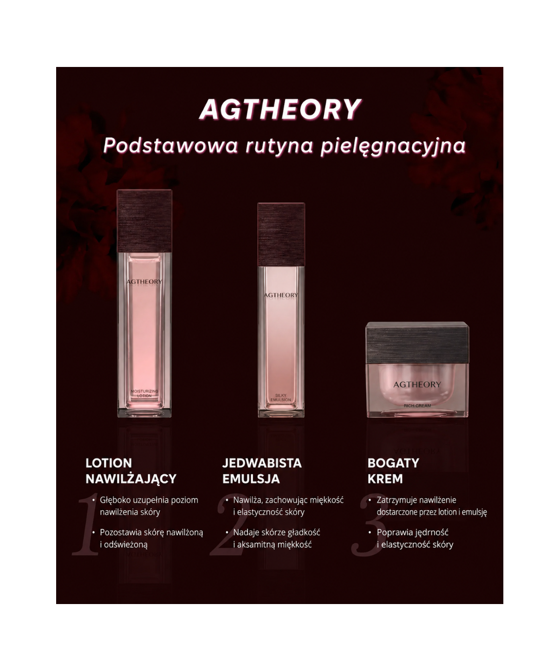 AXXZIA AGTheory – podstawowa rutyna pielęgnacyjna: Lotion Nawilżający, Jedwabista Emulsja i Bogaty Krem, opis działania i korzyści każdego produktu