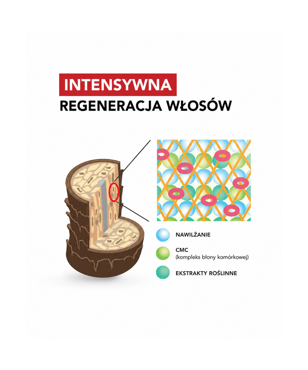 Volume & Smooth set - Zestaw zwiększający objętość włosów cienkich*