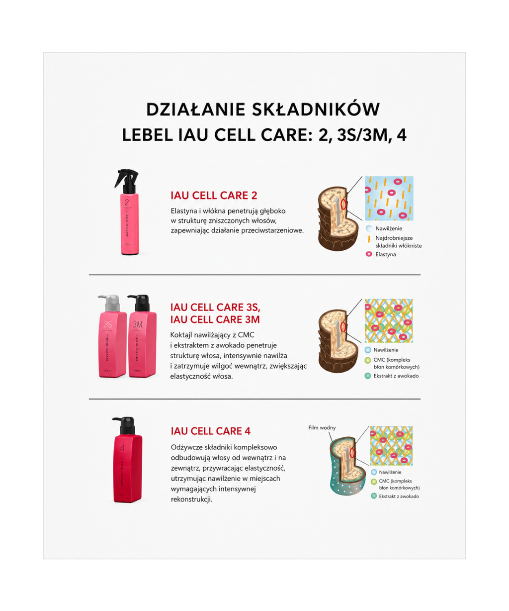 IAU Cell Care 2 - Profesjonalne Serum Odbudowujące Strukturę Włosa*