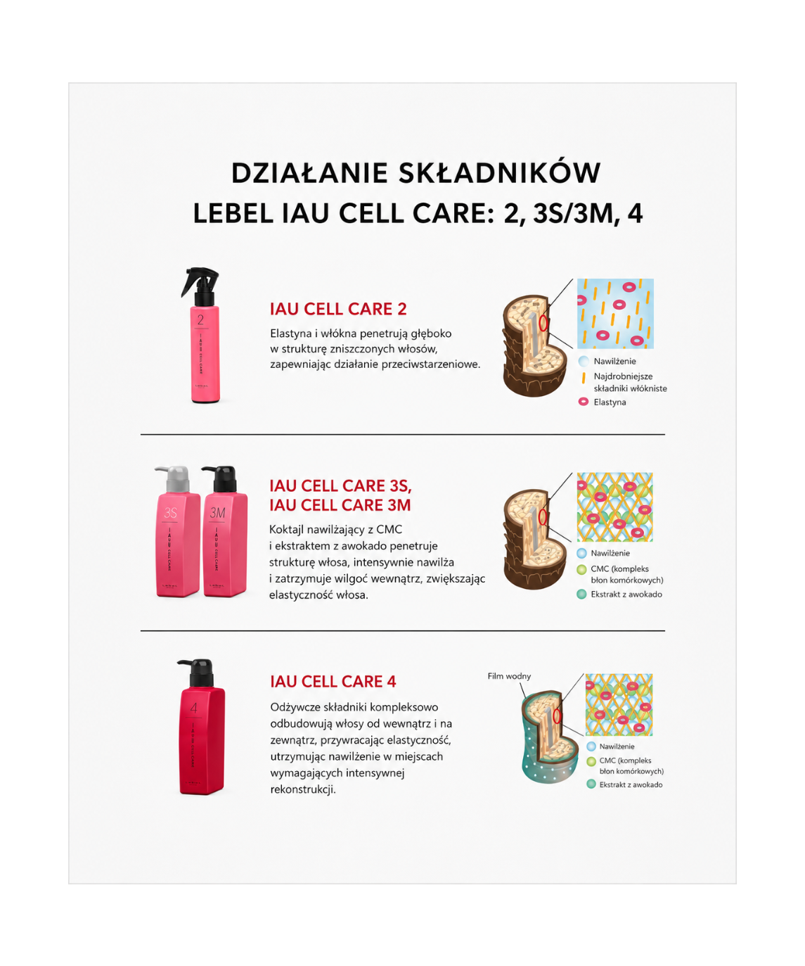IAU Cell Care 2 - Profesjonalne Serum Odbudowujące Strukturę Włosa*