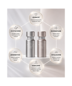 Beauty Eyes Premium Duo - Celowana regeneracja dla jaśniejszych, wygładzonych i młodszych oczu*