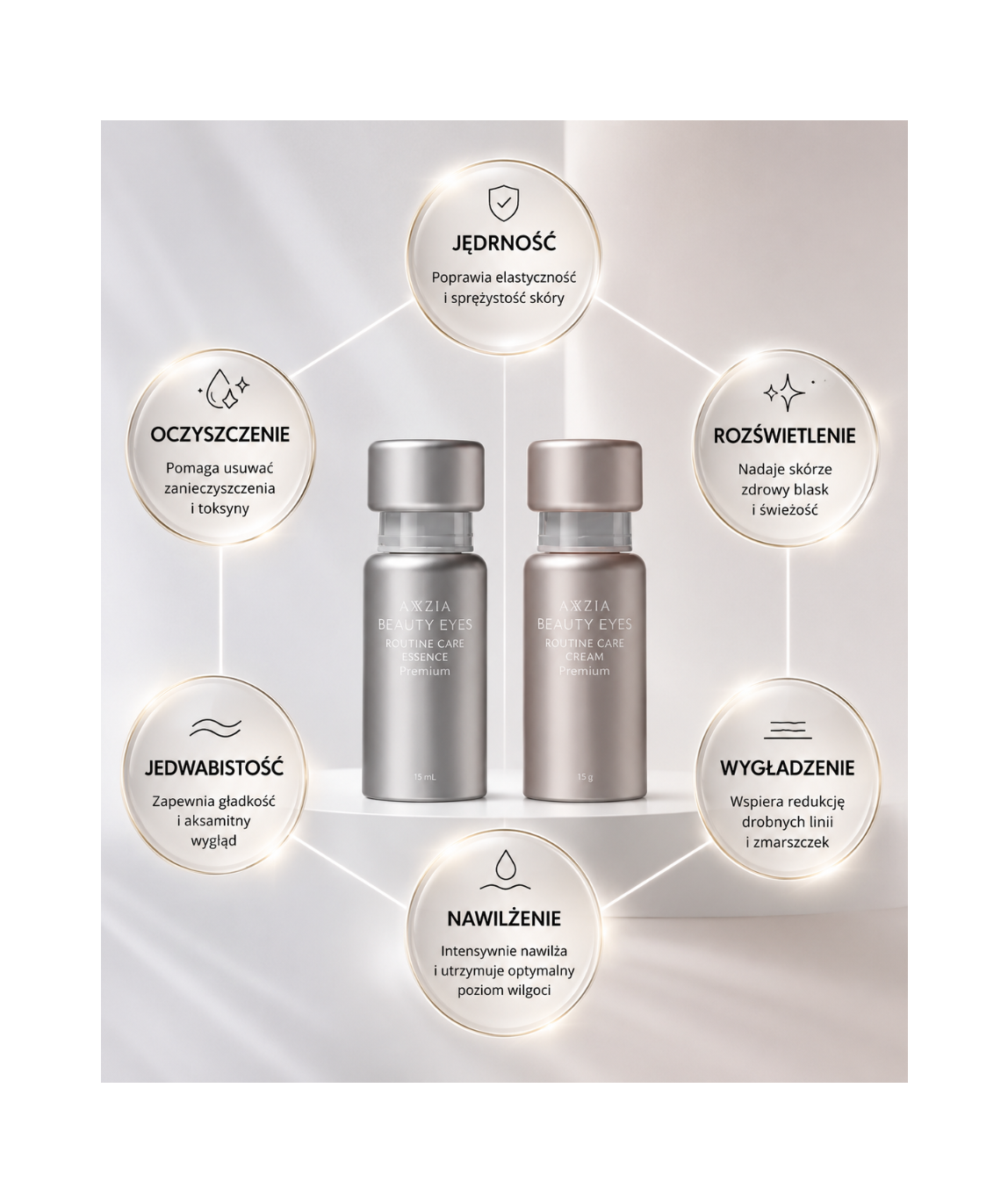 Beauty Eyes Premium Duo - Celowana regeneracja dla jaśniejszych, wygładzonych i młodszych oczu*