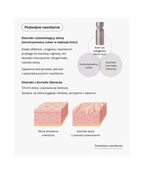Beauty Eyes Routine Care Premium Cream - Liftingujący krem pod oczy*