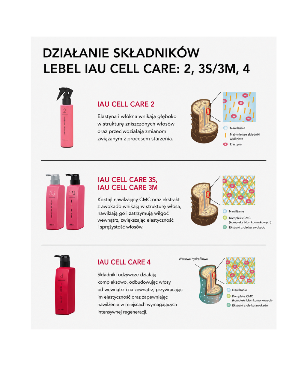 IAU Cell Care 4 - Krem utrwalający do zamknięcia składników aktywnych we włosach*