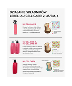 IAU Cell Care 4 - Krem utrwalający do zamknięcia składników aktywnych we włosach*