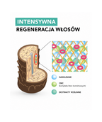 Cool Orange UC - Oczyszczenie, wzmocnienie i stymulacja wzrostu włosów*