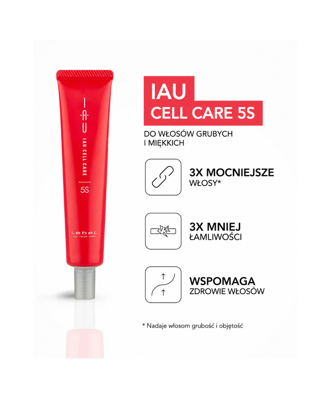 IAU Cell Care 5S – Intensywna odbudowa dla cienkich włosów*