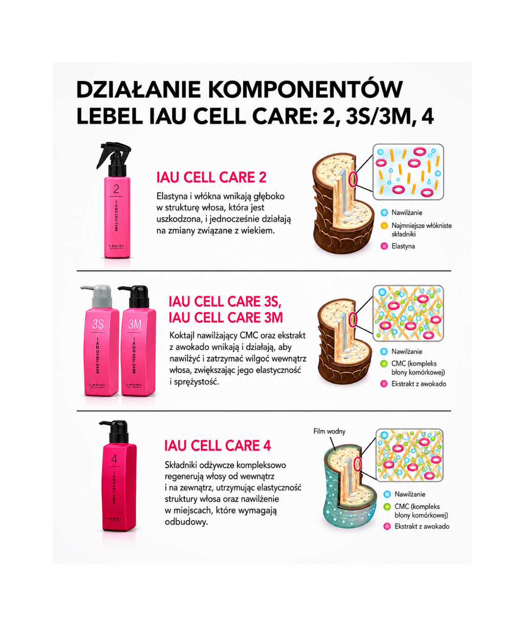 IAU Cell Care SPA - Profesjonalny system odbudowy włosów spa "Absolute Happiness for Hair"*