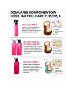 IAU Cell Care SPA - Profesjonalny system odbudowy włosów spa "Absolute Happiness for Hair"*