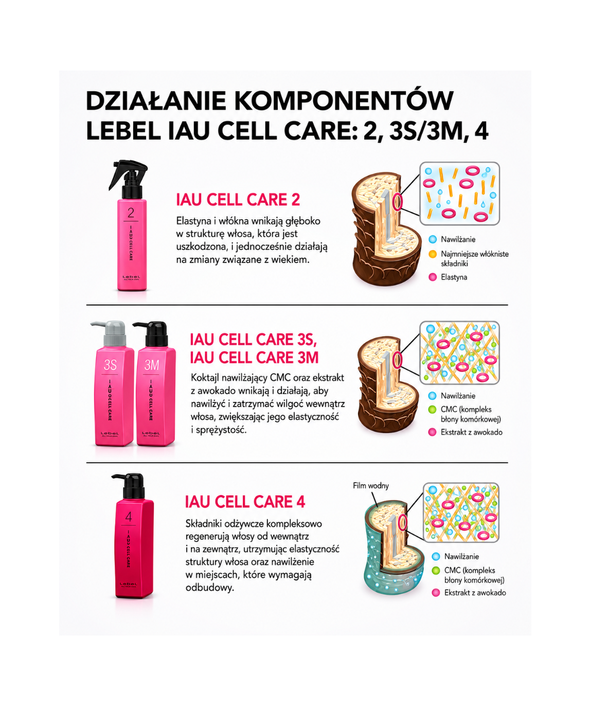 IAU Cell Care SPA - Profesjonalny system odbudowy włosów spa "Absolute Happiness for Hair"*