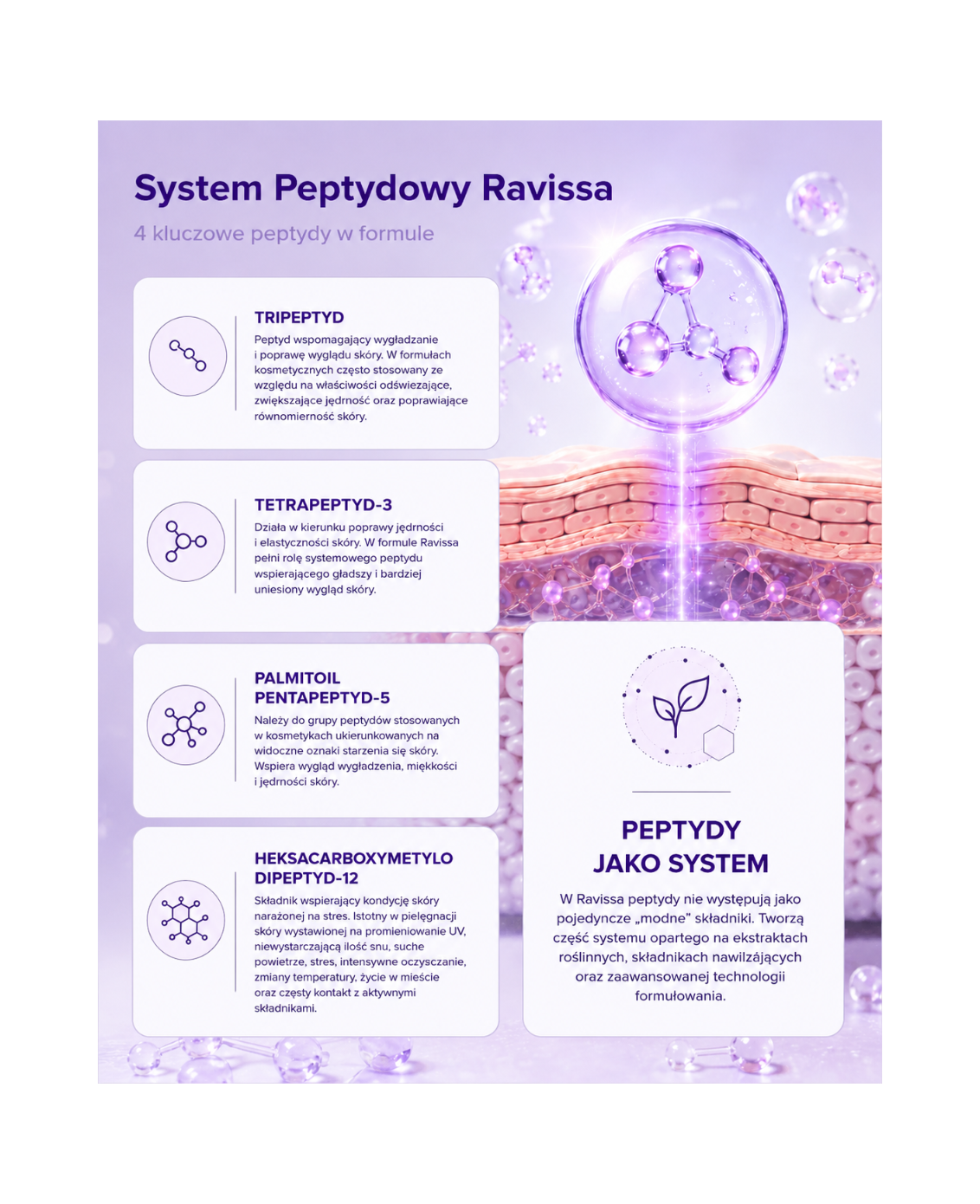 Ravissa Pure Radiance Set - Czysta skóra. Głębokie nawilżenie. Kryształowy blask*