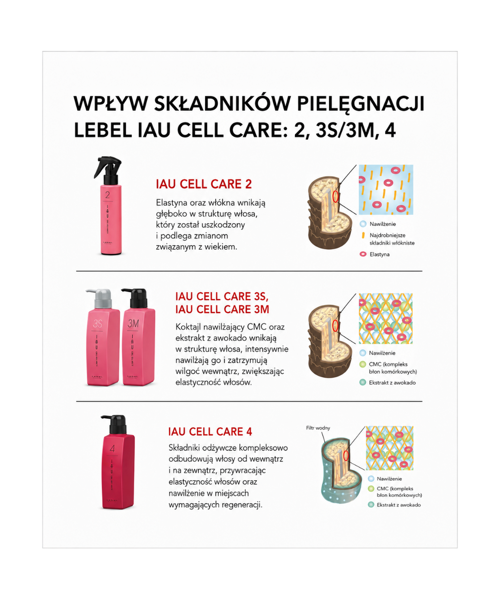 IAU Cell Care 3M -  Intensywnie nawilżający krem do włosów suchych i wymagających regeneracji*