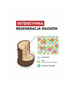 Blond Recovery set - Zestaw do intensywnej regeneracji*